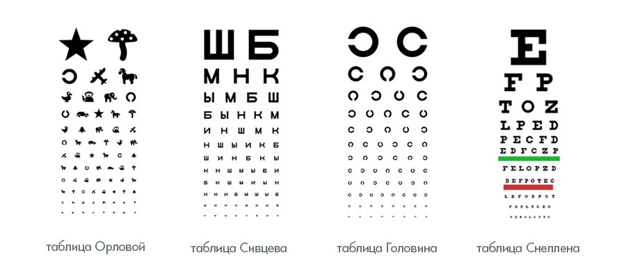 Определение остроты зрения